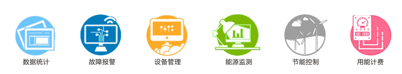 圖形(xing)1